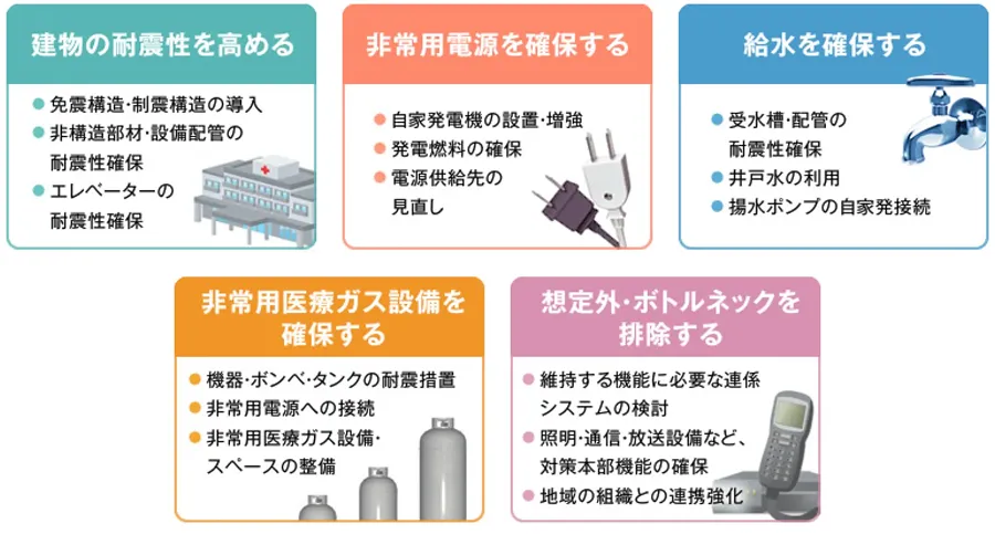 図版：主なBCP対策例
