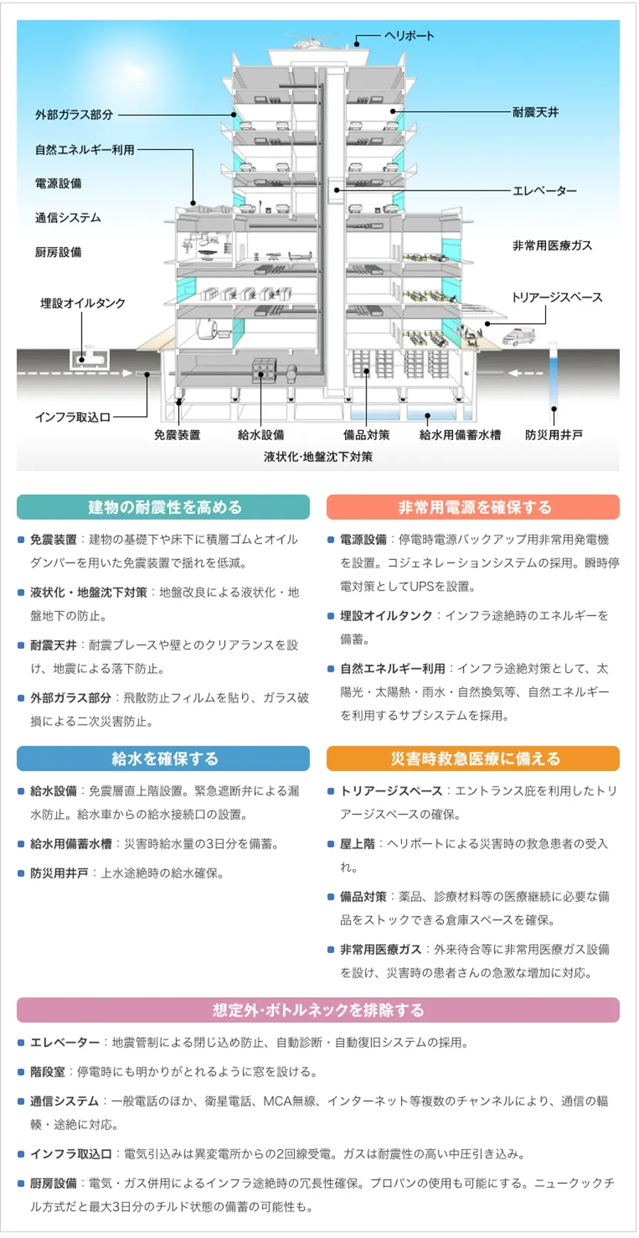 図版：BCP対策の例