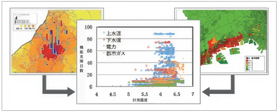 図版：過去の大地震・復旧実績DBのモデル化