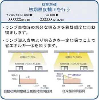 環境負荷低減手法