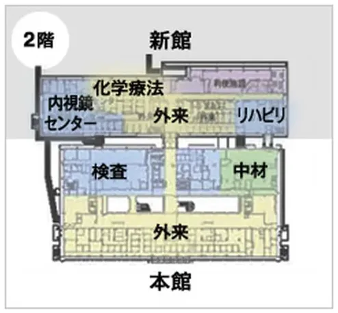 外来（新館・本館2階）