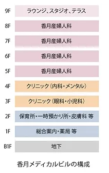香月メディカルビル構成