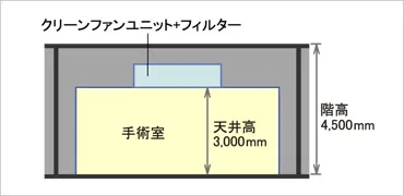 低階高手術室
画像