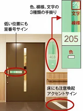 図版：病室 （複数の情報[代替手法]による室の認知）