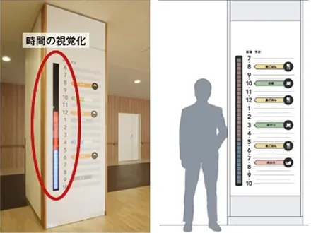 図版：スケジューラー