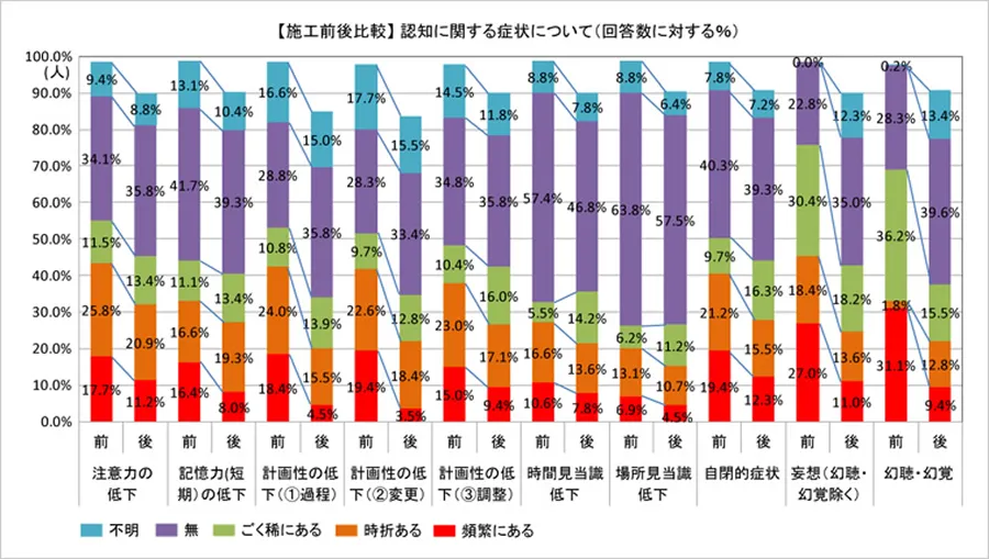 図版：光庭、半屋外テラス、スケジューラー、サーカディアン照明の例