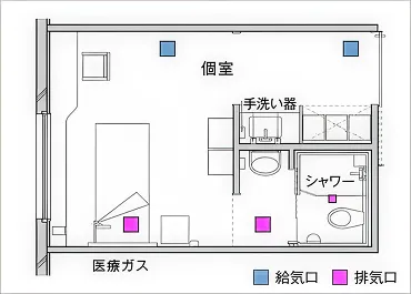 モデル病室平面図