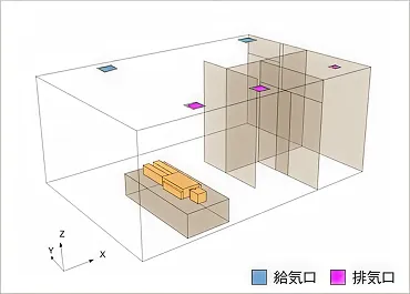 給気口と排気口の位置設定