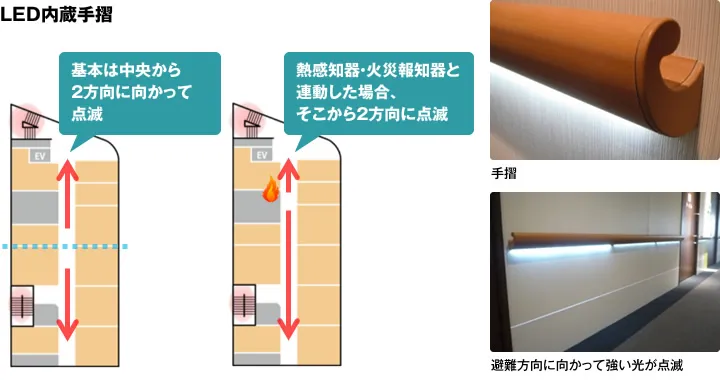図版:LED内蔵手摺