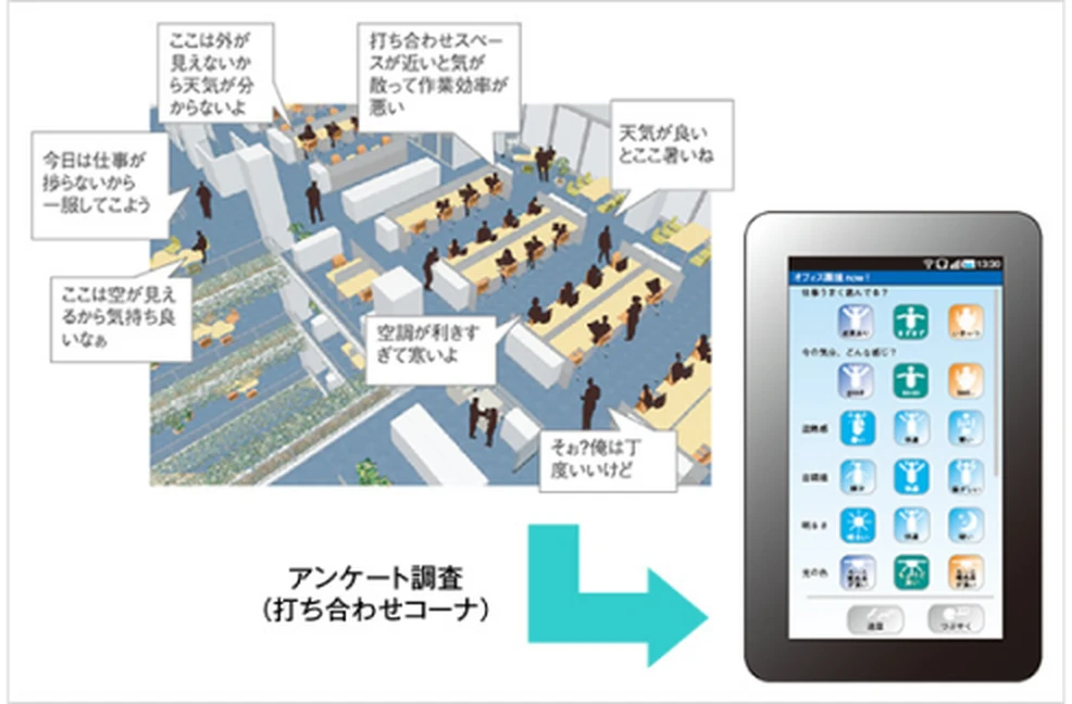 図版:タブレット端末による満足度アンケート