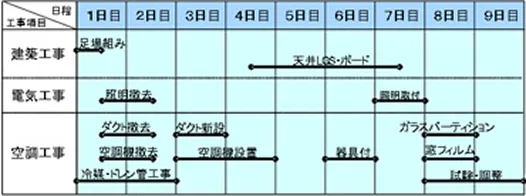 図版：改修工程