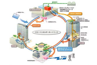 スマートエネルギーネットワーク