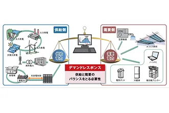 鹿島スマート電力マネジメントシステム