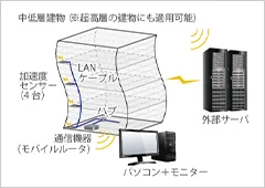 建物安全度判定支援システム「ｑ-NAVIGATOR&reg;」
