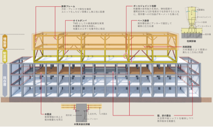 図版：架構イメージ