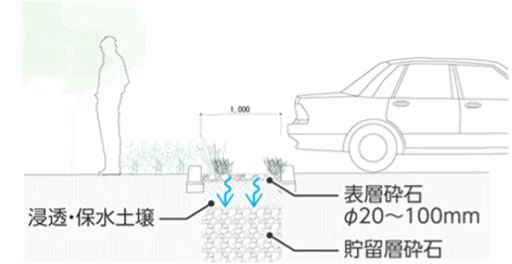図版：バイオスウェル断面イメージ