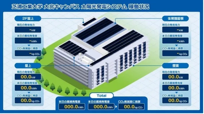 発電量モニター表示イメージ