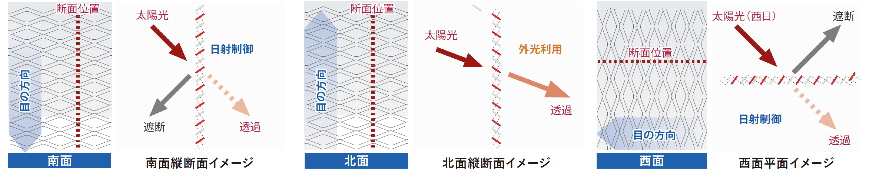 図版