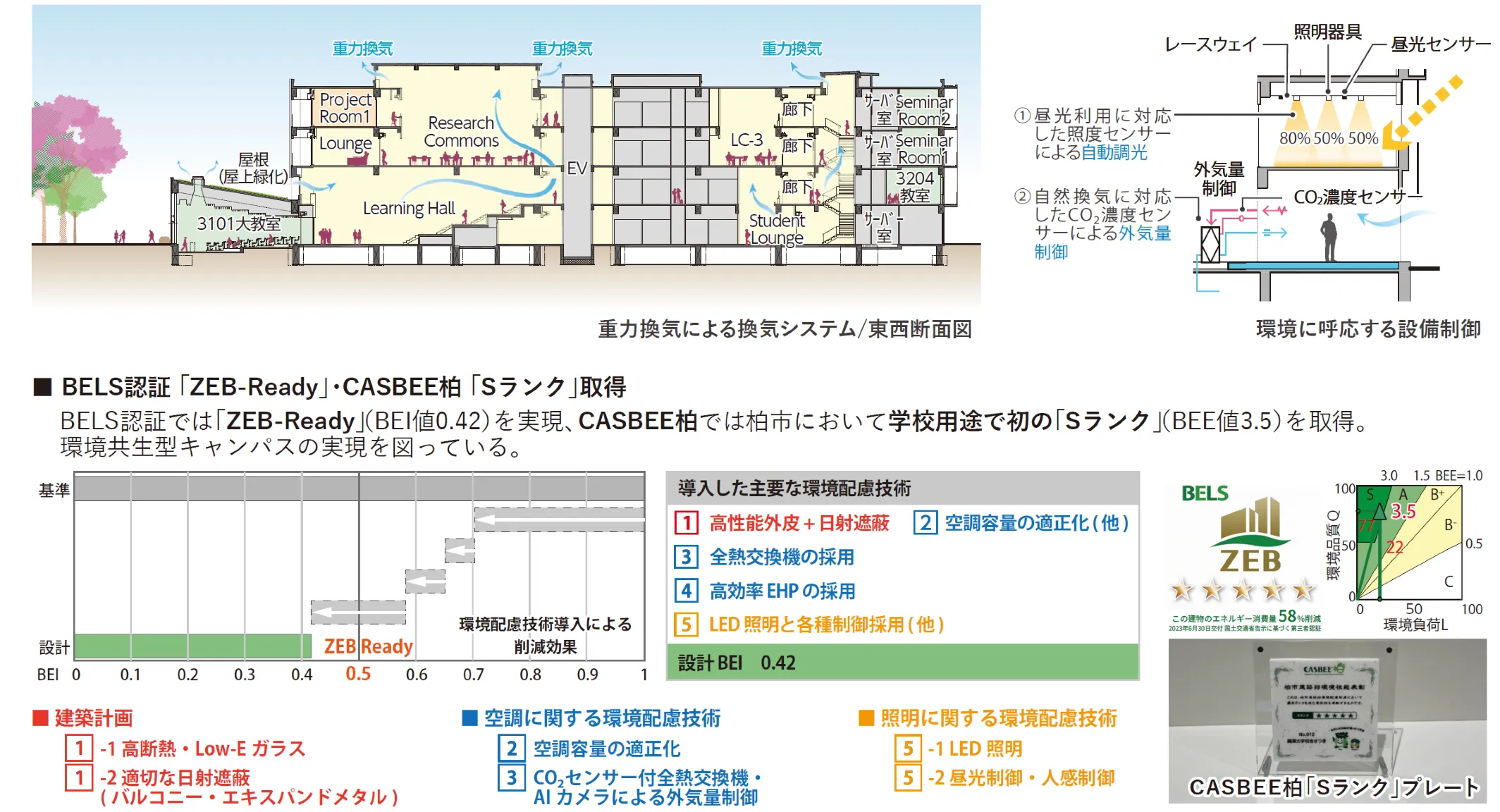 図版