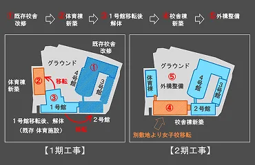 図版：建替え計画概要（全体工期は32か月）