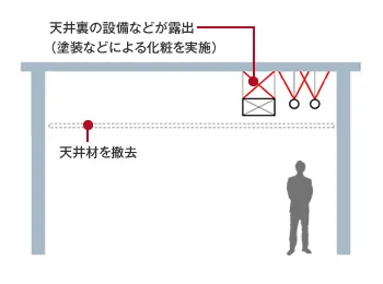 図版:観客席全景