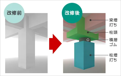 図版：1階柱頭免震工法概要図