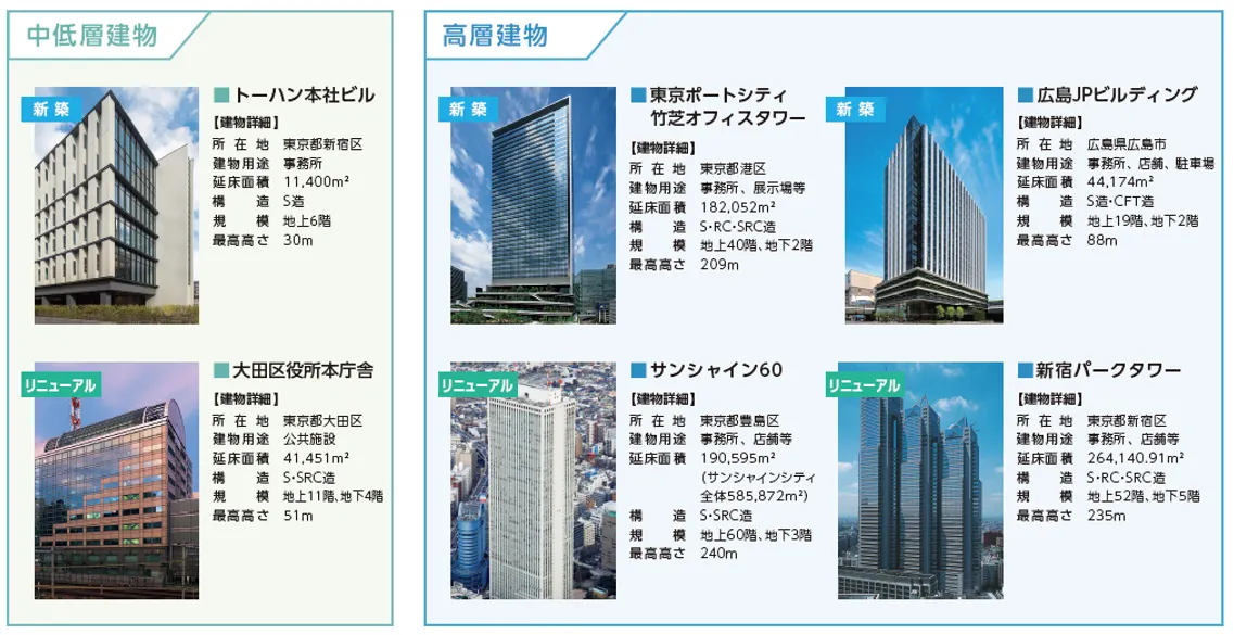 図版:説明