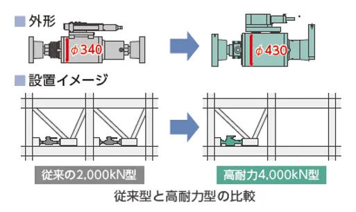 図版:31階建て超高層ビルにおける制震効果の解析結果