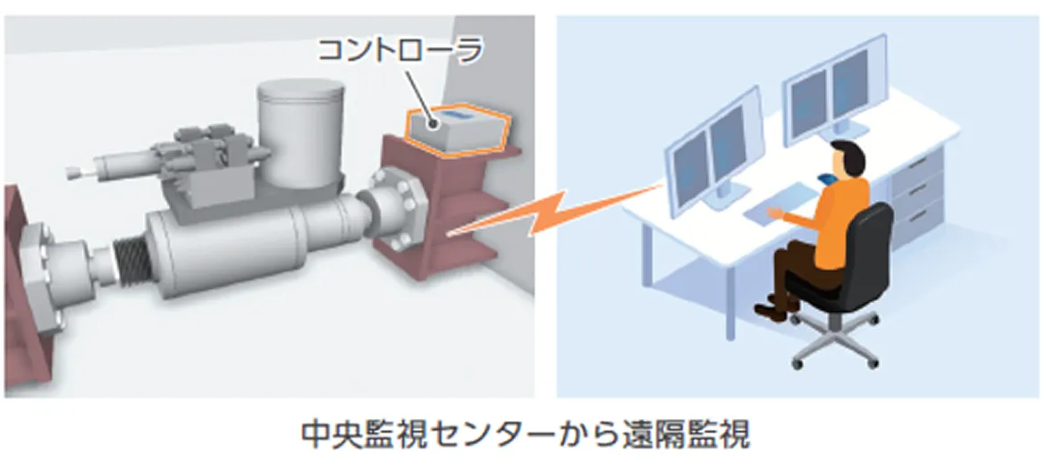 図版:中央管理センターからの遠隔監視