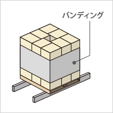 図版：バンディングの図