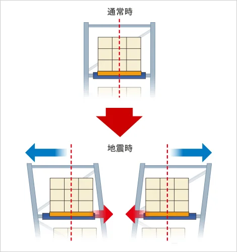 図版：CDSの制震イメージ