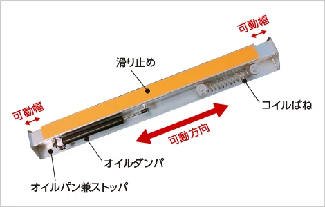 図版：制震スライダーの構成