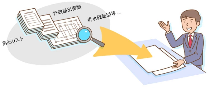 図版：資料から有害物質を洗い出し対策提案につなげるイメージ