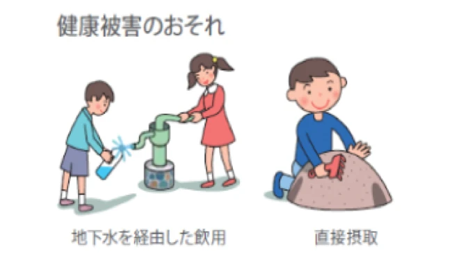 図版：直接摂取と地下水を経由した飲用による健康被害のおそれのイメージ