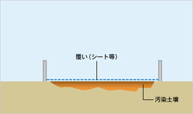 図版：立入禁止措置のイメージ