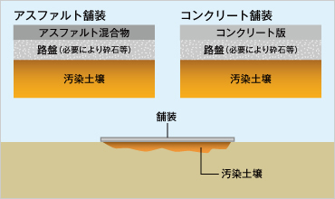 図版：舗装措置のイメージ