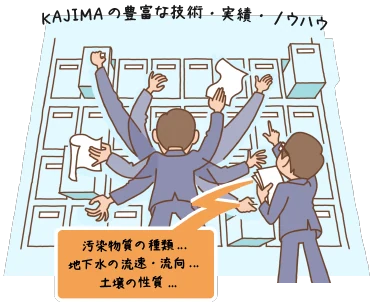 図版：エンジニアリング力（調査・汚染要因の分析イメージ）