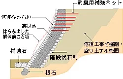 図版：石垣断面