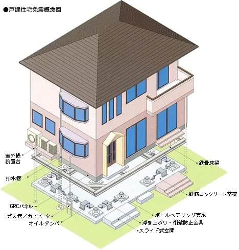 図版：戸建住宅免震システムの仕組み（断面イメージ）