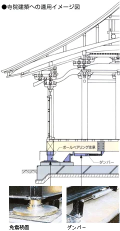図版：木造基礎部免震のイメージ