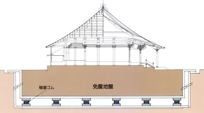 図版：地盤免震概念図