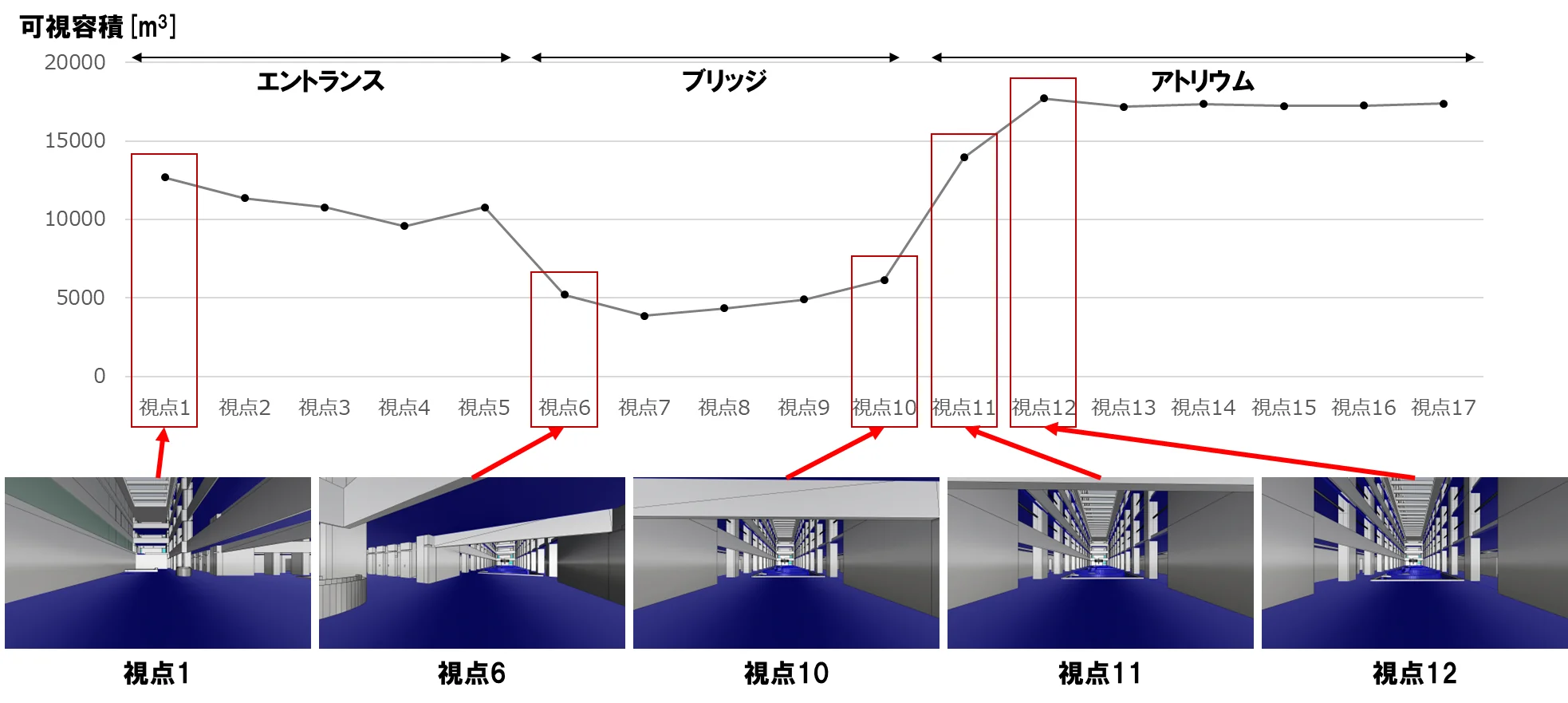 図版：可視容積の変化をモデルから算出したグラフ