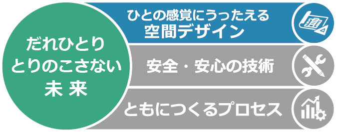 ひとの感覚にうったえる空間デザイン＜理論編＞