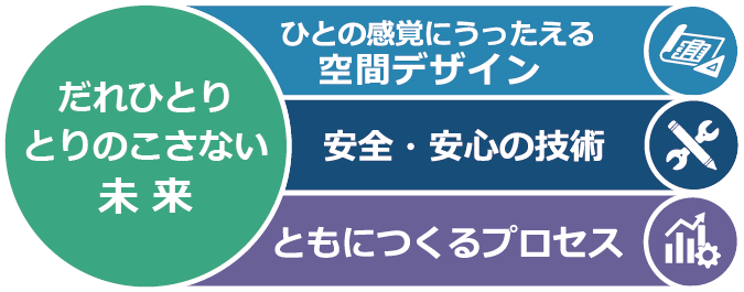 図版：だれひとりとりのこさない未来