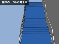 図版：踏面と段鼻の色や素材が同じ階段