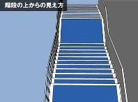 図版：段鼻・踏面の淵の色を変えた階段