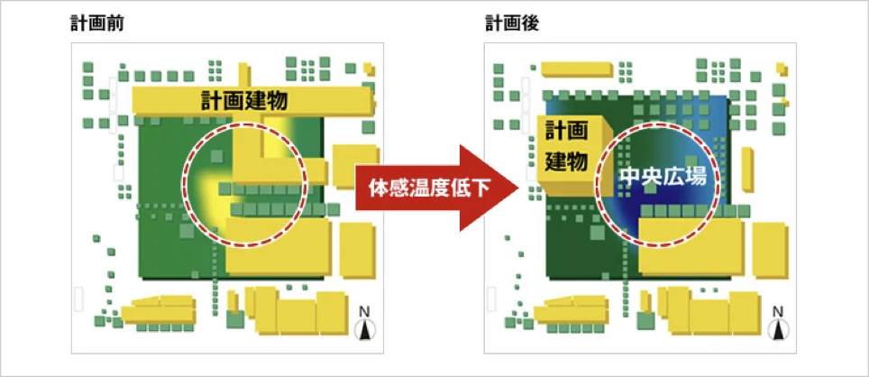 図版：KaUCESによる真夏の正午の体感温度予測