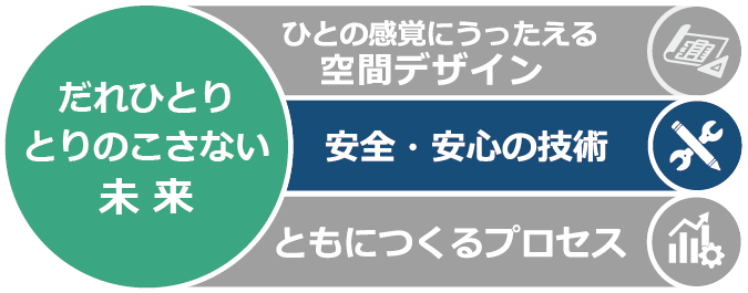 図版：だれもとりのこさない未来